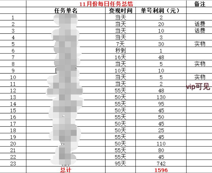 浪锚社软件11月【每日福利】栏目统计与收益展示